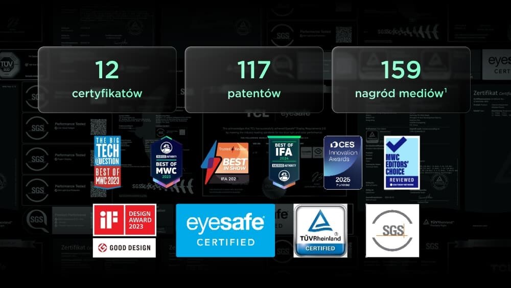 Grafika z informacją o 12 certyfikatach, 117 patentach i 159 nagrodach oraz logo Consumer Electronics Show i eyesafe