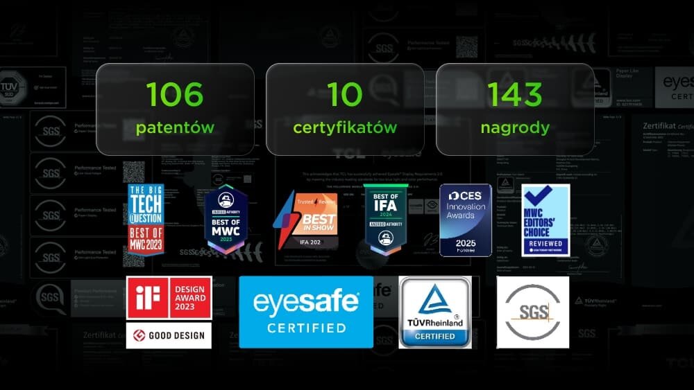 Grafika z informacją o 106 patentach, 10 certyfikatach i 143 nagrodach oraz logo Consumer Electronics Show i eyesafe