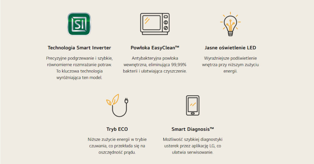 KUCHNIA MIKROFALOWA LG MS23NECBW Zestaw ikon i krótkich opisów prezentuje kluczowe funkcje kuchenki mikrofalowej LG: Technologia Smart Inverter, powłoka EasyClean™, jasne oświetlenie LED, energooszczędny tryb ECO oraz zdalną diagnostykę Smart Diagnosis™.