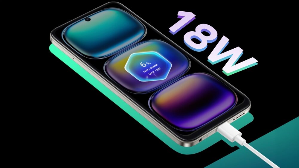 Smartfon z kolorowym wyświetlaczem, podłączony do ładowarki. Na ekranie widoczny jest napis \'6%\' oraz \'18W\'.