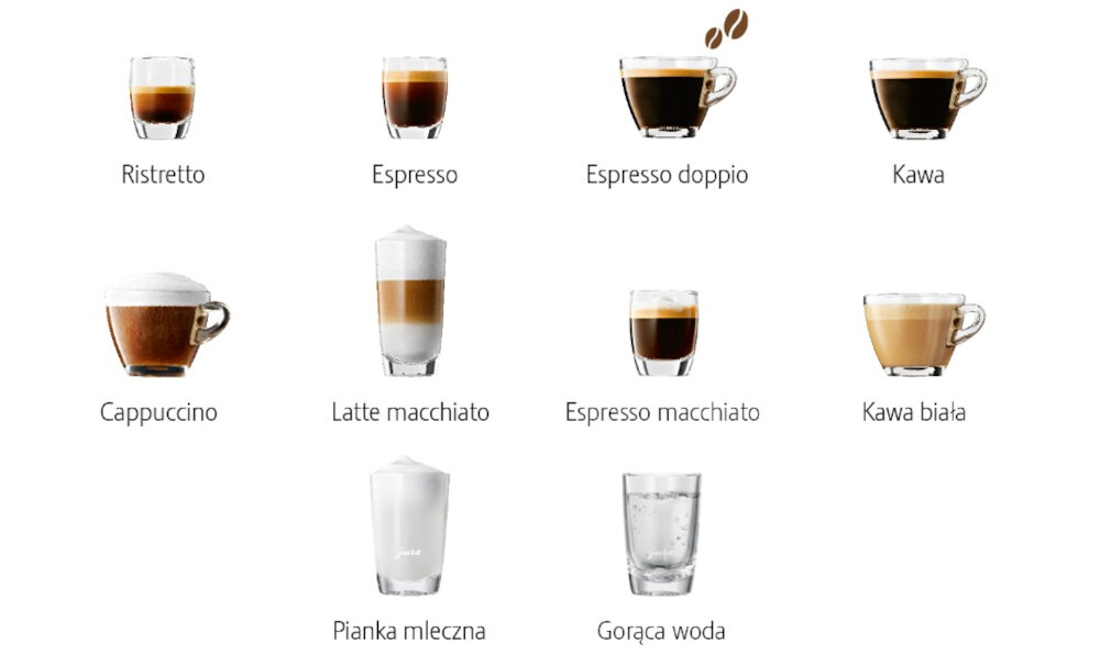Obraz przedstawia dziewięć filiżanek z różnymi rodzajami kawy oraz szklankę z gorącą wodą, każda z podpisem: Ristretto, Espresso, Espresso doppio, Kawa, Cappuccino, Latte macchiato, Espresso macchiato, Kawa biała, Pianka mleczna, Gorąca woda.