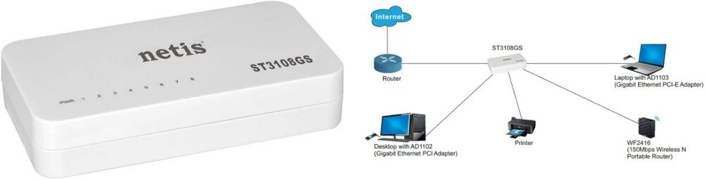 Switch NETIS ST3108GS - lacznosc
