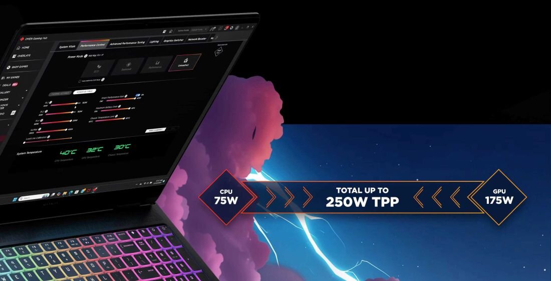 Obraz przedstawia laptop z kolorową klawiaturą i ekranem wyświetlającym interfejs oprogramowania. Obok widoczna jest grafika z napisem \'CPU 75W\', \'TOTAL UP TO 250W TPP\', \'GPU 175W\'.