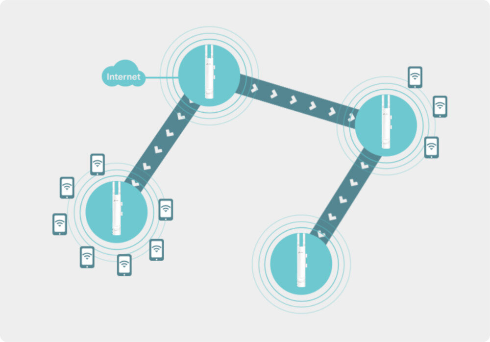 Punkt dostępu TP-LINK EAP225 technologii Mesh EAP Omada