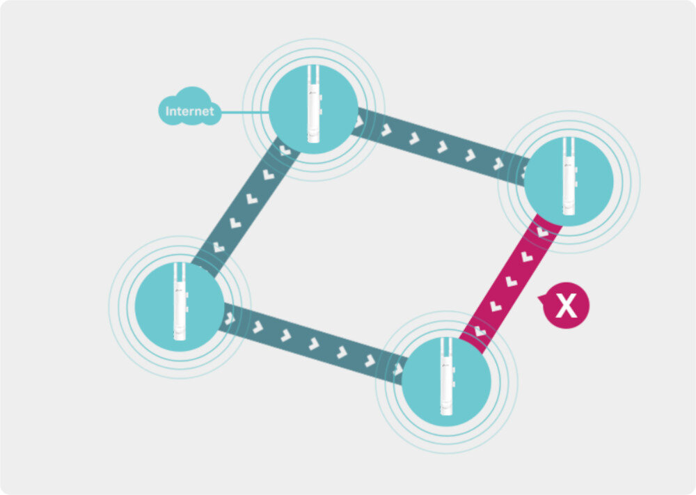 Punkt dostępu TP-LINK EAP225 System autonaprawy