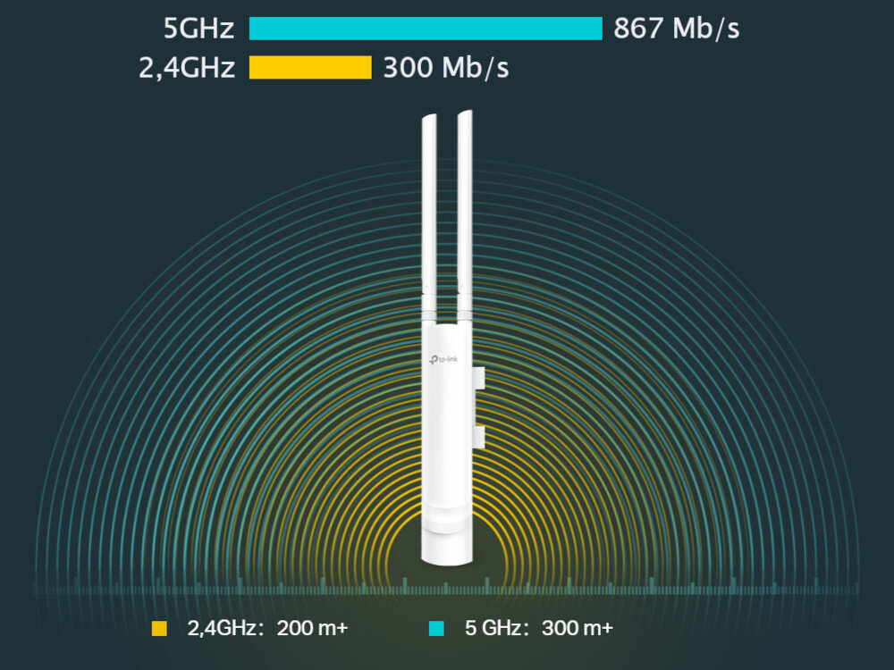 Punkt dostępu TP-LINK EAP225 technologii Wave 2 MU-MIMO 802.11ac wzmacniaczowi do 1167 Mb/s