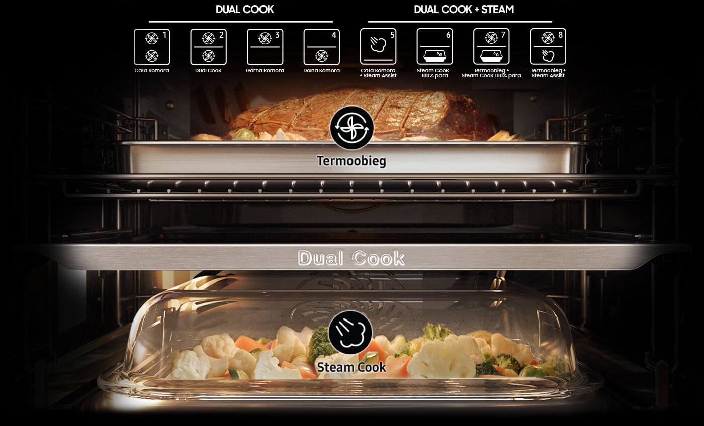 Obraz przedstawia wnętrze piekarnika z funkcją Dual Cook, gdzie na górnej półce znajduje się pieczeń z ikoną \'Termoobieg\', a na dolnej półce warzywa z ikoną \'Steam Cook\'. Na górze widoczne są ikony funkcji piekarnika, takie jak \'Cała komora\', \'Dual Cook\', \'Górna komora\', \'Dolna komora\', \'Cała komora z Steam Assist\', \'Steam Cook\', \'Termoobieg z Steam Assist\'.