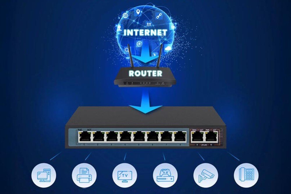 Switch EXTRALINK Ceres Grafika przedstawiająca router z napisem 'INTERNET' wysyłający sygnał do switcha, który rozdziela go na ikony komputera, drukarki, telewizora, konsoli, kamery i telefonu