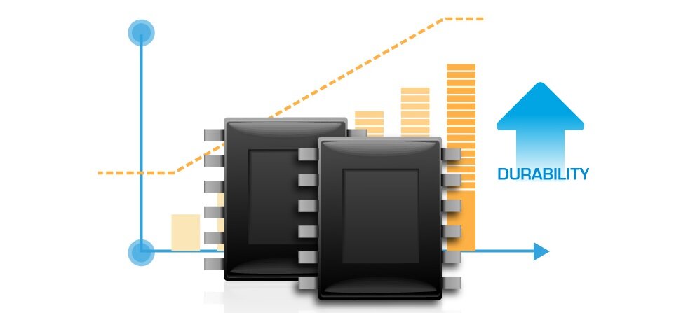 Dysk SILICON POWER Ace A55 - Trwałość