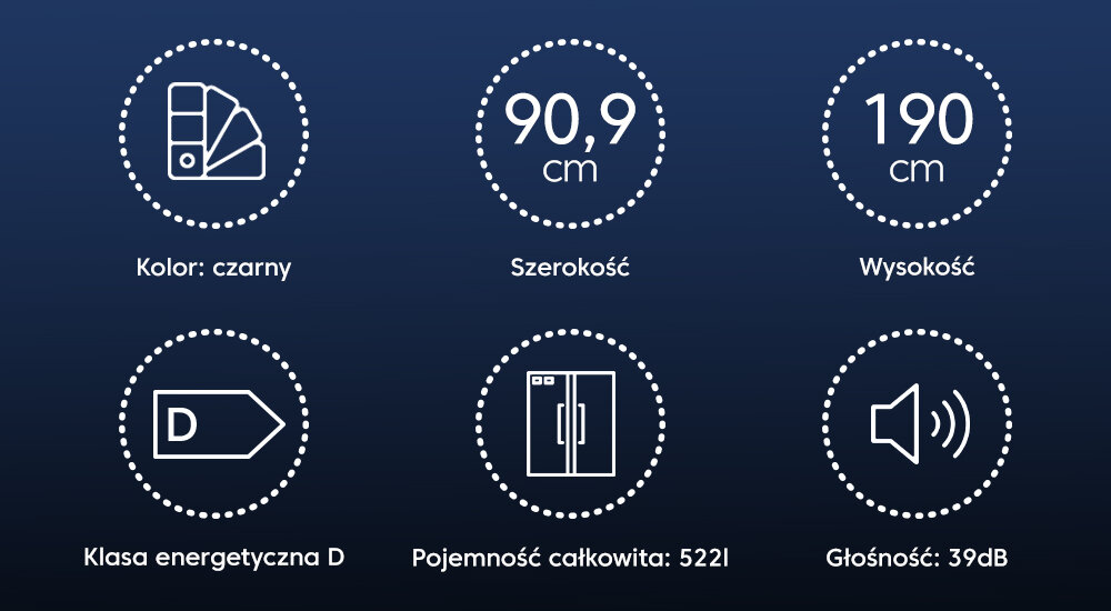 Grafika przedstawia sześć ikon z informacjami o lodówce: kolor czarny, szerokość 90,9 cm, wysokość 190 cm, klasa energetyczna D, pojemność całkowita 522 l, głośność 39 dB.