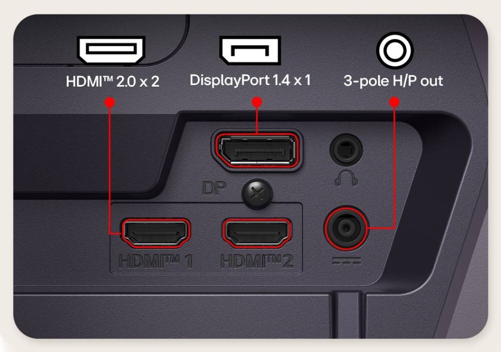 Obraz przedstawia panel złącz monitora z trzema portami: HDMI™ 2.0 x 2, DisplayPort 1.4 x 1 oraz wyjściem 3-polowym H/P. Widoczne są także oznaczenia tekstowe przy każdym złączu.