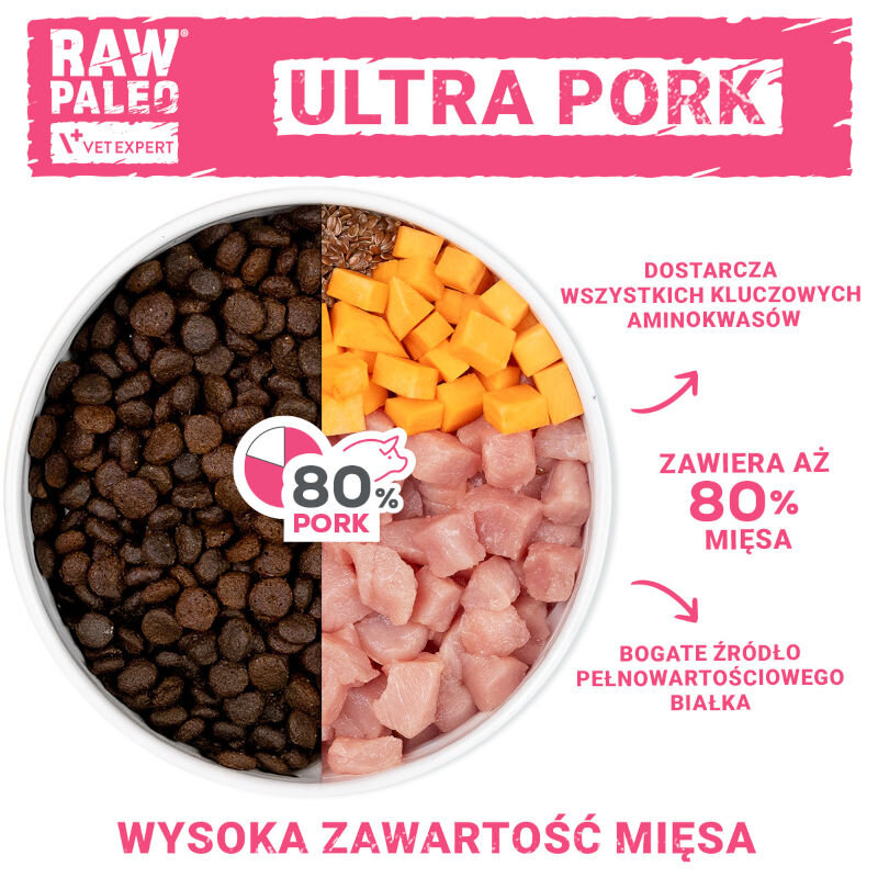 Obraz przedstawia miskę z trzema rodzajami składników: brązowe granulki, pomarańczowe kostki i kawałki surowego mięsa. Tekst na obrazie: \'RAW PALEO ULTRA PORK\', \'DOSTARCZA WSZYSTKICH KLUCZOWYCH AMINOKWASÓW\', \'ZAWIERA AŻ 80% MIĘSA\', \'BOGATE ŹRÓDŁO PEŁNOWARTOŚCIOWEGO BIAŁKA\', \'WYSOKA ZAWARTOŚĆ MIĘSA\'.