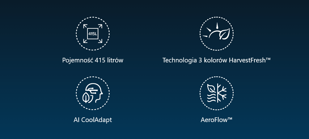 LODÓWKA BEKO B5RCNA416HXBW Grafika przedstawia cztery ikony symbolizujące funkcje lodówki: dużą pojemność, technologię HarvestFresh™, AI CoolAdapt oraz AeroFlow™. Każda ikona ma prosty, liniowy styl i podpis z nazwą funkcji pojemność 415l HarvestFresh AI CoolAdapt NoFrost AeroFlow równomierne chłodzenie świeżość żywności