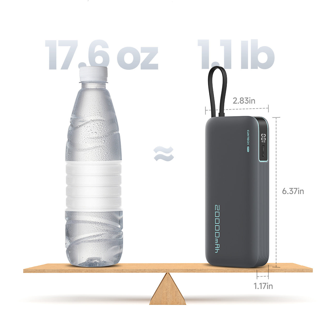 Obraz przedstawia butelkę wody i powerbank ustawione na wadze, z tekstem \'17.6 oz\', \'1.1 lb\', \'2.83in\', \'6.37in\', \'1.17in\', \'20000 mAh\'.