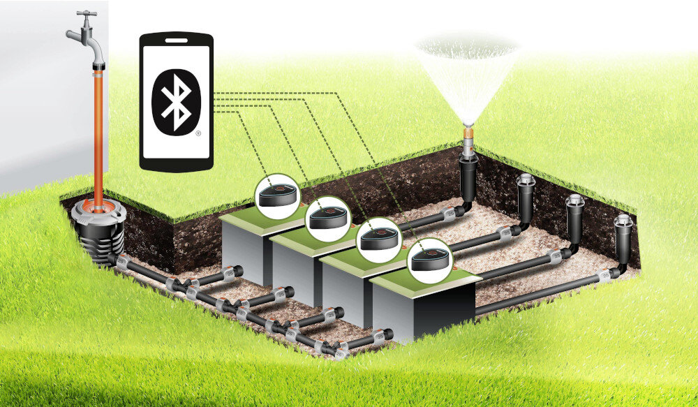Ilustracja przedstawia system nawadniania z trzema sterownikami podłączonymi do rur, z których jedna kończy się zraszaczem. Obok widoczny jest symbol Bluetooth na tle smartfona oraz kran z wodą.