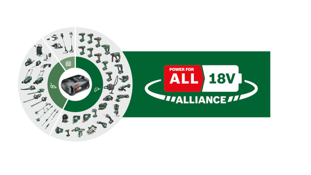Obraz przedstawia okrągły diagram z różnymi narzędziami ogrodowymi i elektronarzędziami oraz logo \'POWER FOR ALL 18V ALLIANCE\' na zielonym tle.