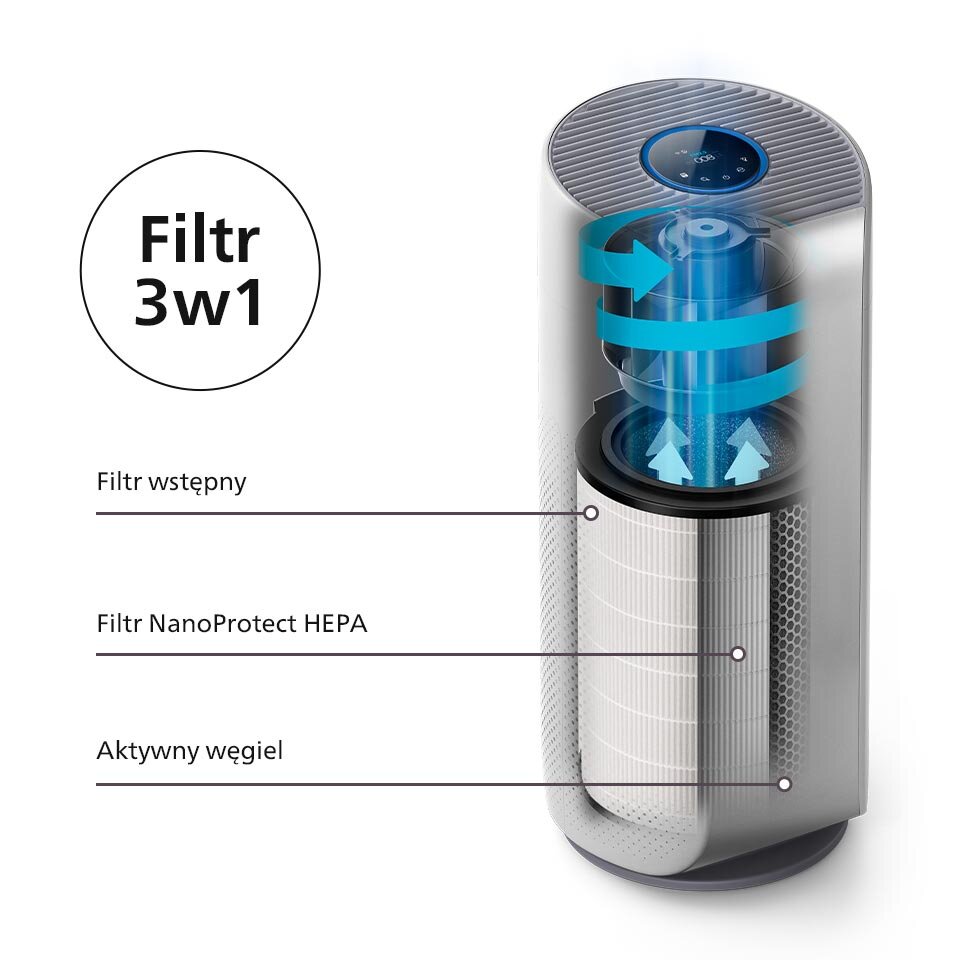 Obraz przedstawia oczyszczacz powietrza z widocznymi warstwami filtrów: filtr wstępny, filtr NanoProtect HEPA i aktywny węgiel. Obok urządzenia znajduje się napis \'Filtr 3w1\'.