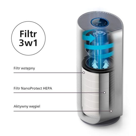 Obraz przedstawia oczyszczacz powietrza z widocznym przekrojem ukazującym trzy warstwy filtracji: filtr wstępny, filtr NanoProtect HEPA i aktywny węgiel. Obok urządzenia znajduje się napis \'Filtr 3w1\'.