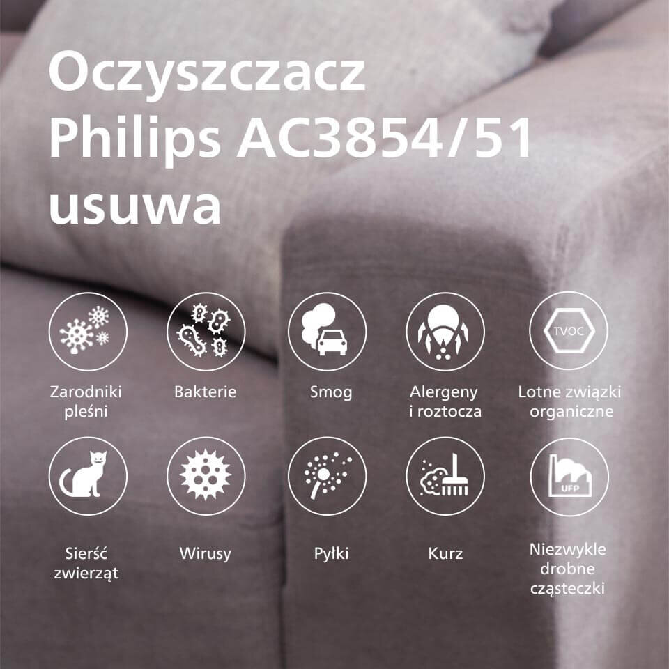 Na obrazie widoczny jest tekst: \'Oczyszczacz Philips AC3854/51 usuwa\'. Poniżej znajdują się ikony z podpisami: Zarodniki pleśni, Bakterie, Smog, Alergeny i roztocza, Lotne związki organiczne, Sierść zwierząt, Wirusy, Pyłki, Kurz, Niezwykle drobne cząsteczki.