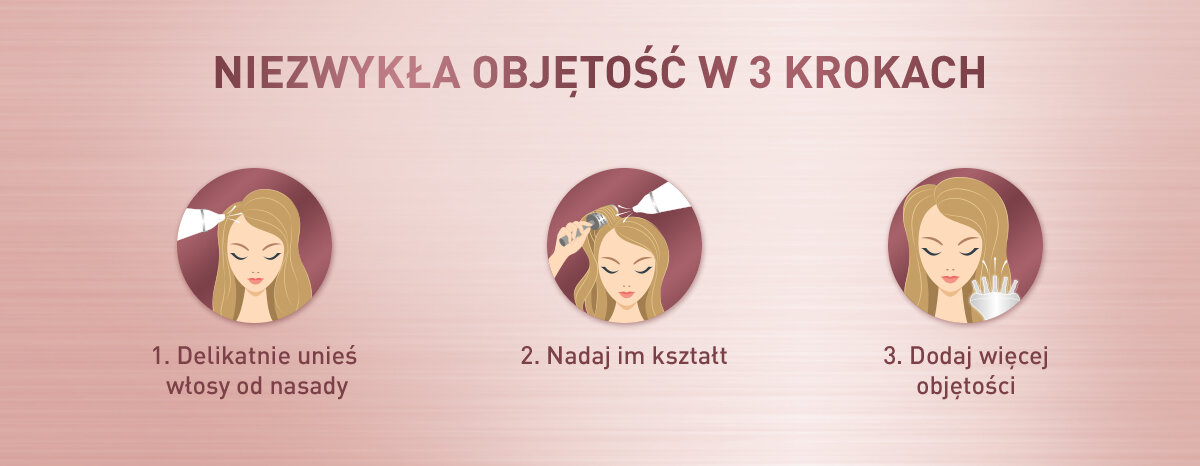 Grafika przedstawia trzy ilustracje z instrukcjami dotyczącymi zwiększania objętości włosów. Tekst: \'NIEZWYKŁA OBJĘTOŚĆ W 3 KROKACH\', \'1. Delikatnie unieś włosy od nasady\', \'2. Nadaj im kształt\', \'3. Dodaj więcej objętości\'.