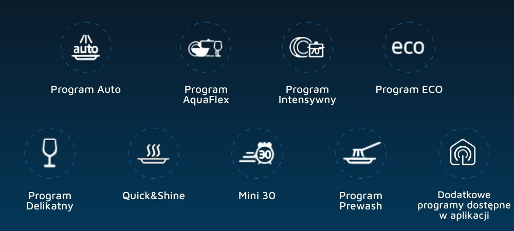 Obraz przedstawia osiem ikon programów zmywarki z podpisami: Program Auto, Program AquaFlex, Program Intensywny, Program ECO, Program Delikatny, Quick&Shine, Mini 30, Program Prewash oraz Dodatkowe programy dostępne w aplikacji.
