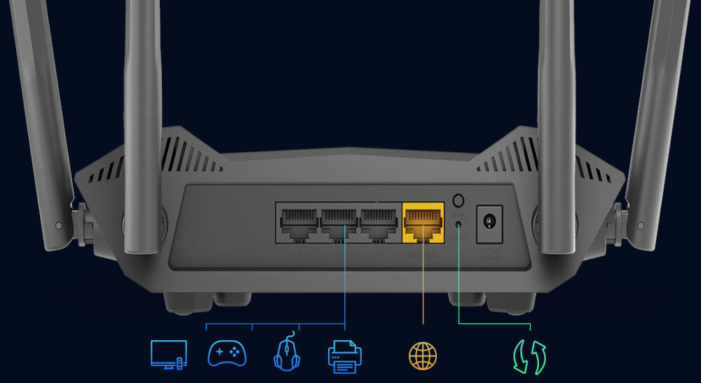 Obraz przedstawia tylną część routera z czterema portami Ethernet, z których jeden jest oznaczony na żółto. Poniżej znajdują się ikony symbolizujące komputer, konsolę do gier, drukarkę, internet i synchronizację.