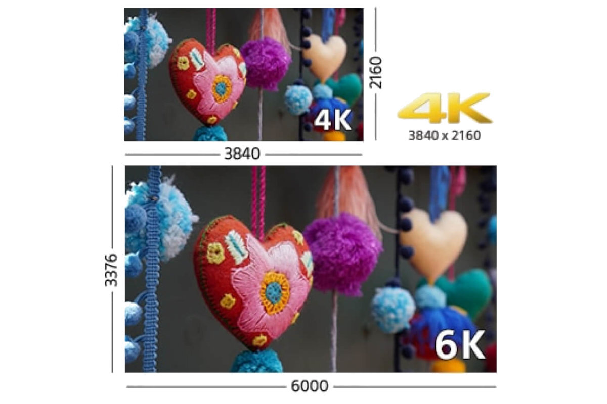 Obraz przedstawia porównanie rozdzielczości 4K i 6K na przykładzie kolorowych ozdób w kształcie serc i pomponów. Rozdzielczość 4K wynosi 3840 x 2160, a 6K wynosi 6000 x 3376.