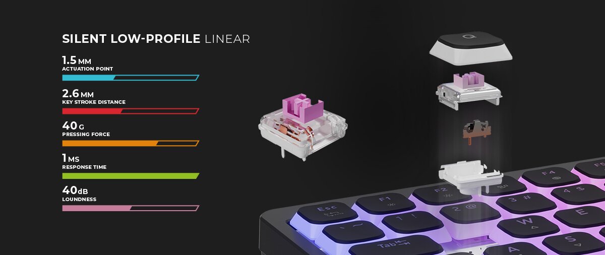 Grafika pokazująca specyfikacje switchy klawiatury gamingowej.