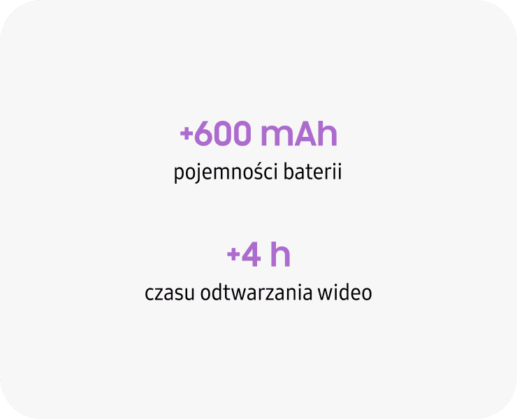 Bateria większa o 600 mAh zapewnia dodatkowe 4 godziny odtwarzania wideo. Na białym tle widnieje tekst \'+600 mAh pojemności baterii\' oraz \'+4 h czasu odtwarzania wideo\' w kolorze fioletowym i czarnym.