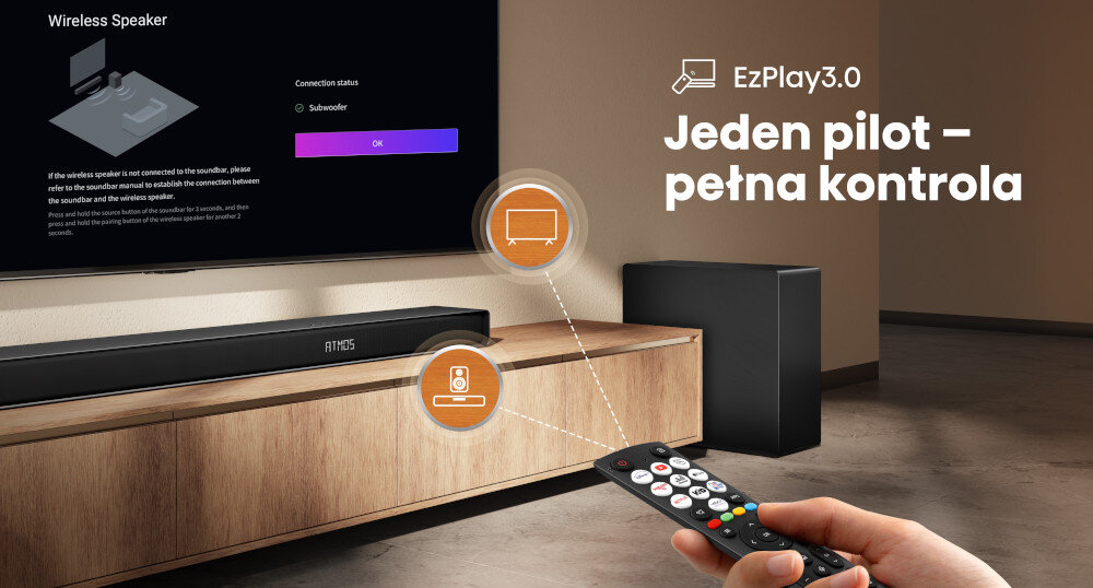 Na obrazie widać czarny soundbar z napisem \'ATMOS\' umieszczony na drewnianej szafce, obok znajduje się bezprzewodowy subwoofer. Na ekranie telewizora widoczny jest tekst \'Wireless Speaker\' oraz \'Connection status: Subwoofer\', a obok napis \'EzPlay3.0 Jeden pilot – pełna kontrola\'.