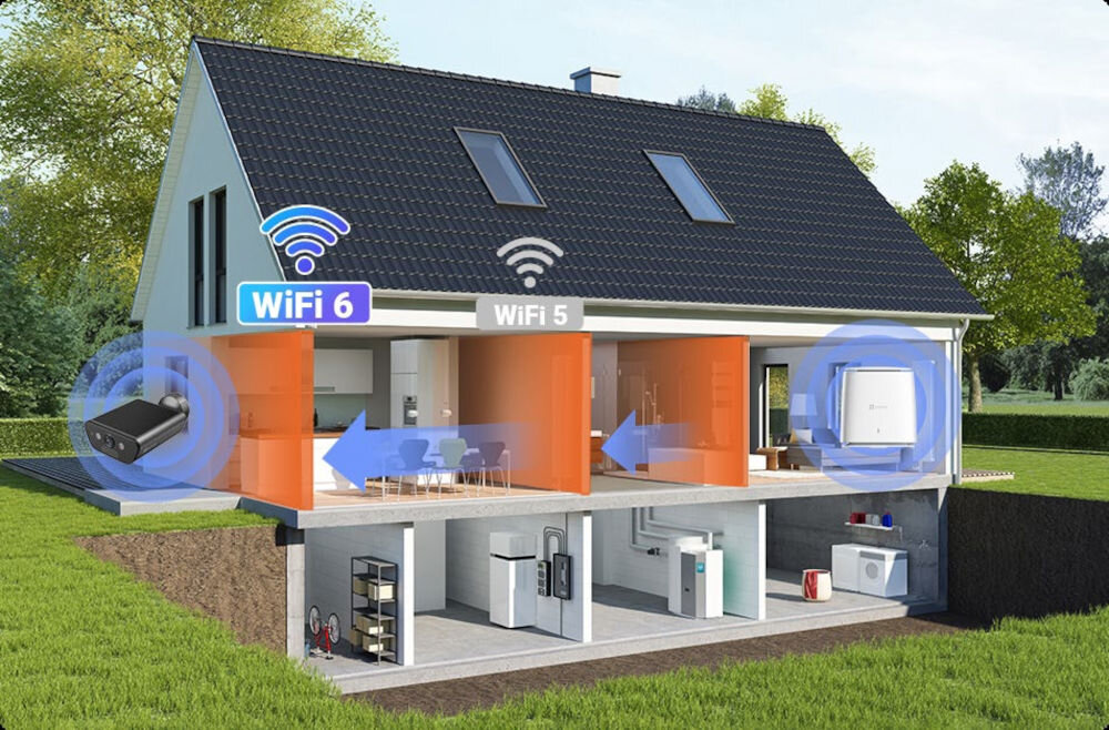 Przekrój domu jednorodzinnego z widocznymi dwoma strefami Wi-Fi oznaczonymi jako WiFi 6 i WiFi 5. W dolnej części znajdują się pomieszczenia gospodarcze z urządzeniami AGD.