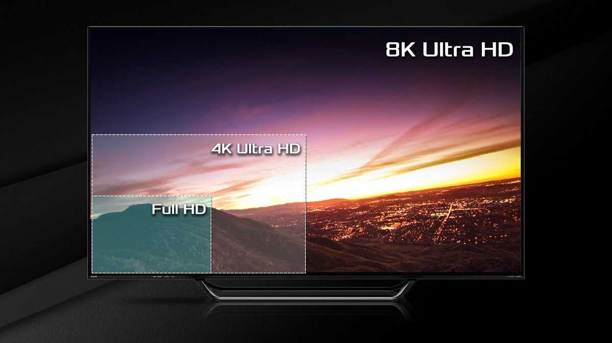 Obraz przedstawia ekran z widokiem na miasto o zachodzie słońca, z oznaczeniami \'8K Ultra HD\', \'4K Ultra HD\' i \'Full HD\'.
