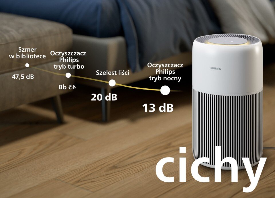 Na obrazie znajduje się oczyszczacz powietrza marki Philips w pokoju, obok łóżka. Widoczny jest tekst: \'Szmer w bibliotece 47,5 dB\', \'Oczyszczacz Philips tryb turbo\', \'Szelest liści 20 dB\', \'Oczyszczacz Philips tryb nocny 13 dB\', oraz duży napis \'cichy\'.