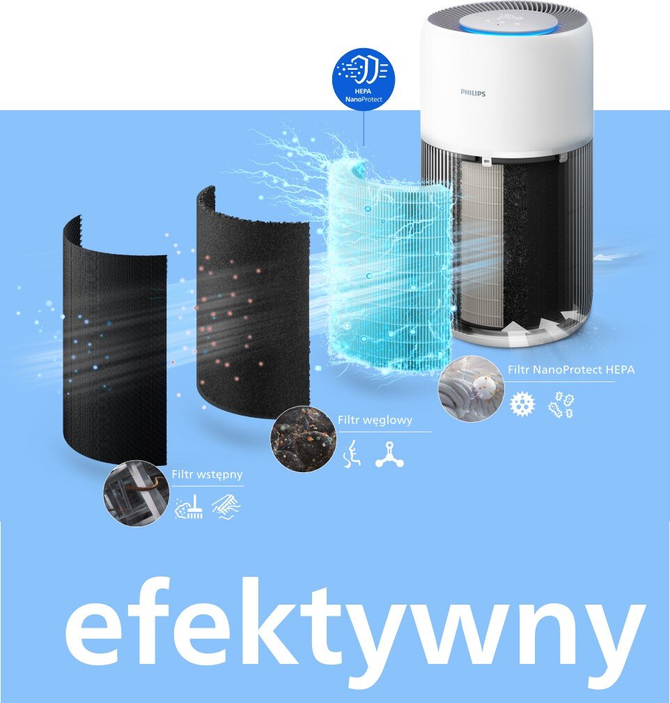 Obraz przedstawia oczyszczacz powietrza z widocznymi trzema filtrami: wstępnym, węglowym i NanoProtect HEPA. Na dole znajduje się duży napis \'efektywny\'.