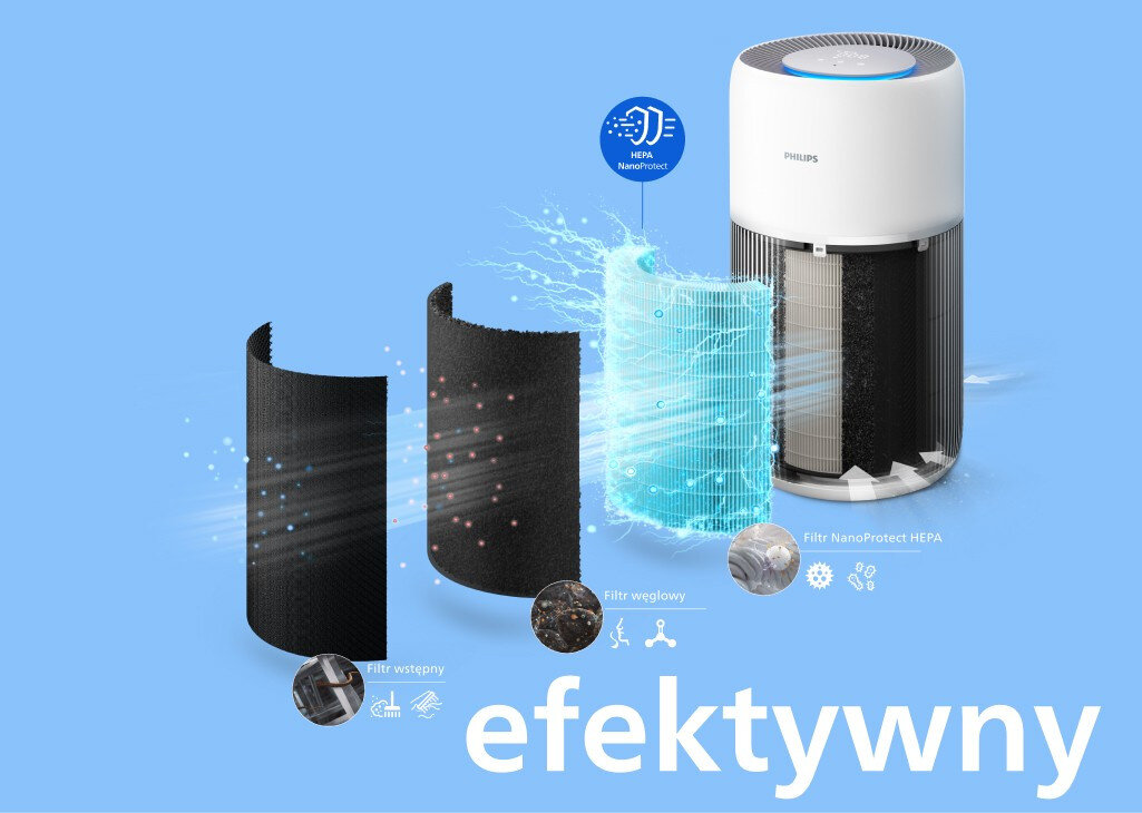 Obraz przedstawia oczyszczacz powietrza z widocznymi filtrami: wstępnym, węglowym i NanoProtect HEPA. Na dole widoczny jest duży napis \'efektywny\'.