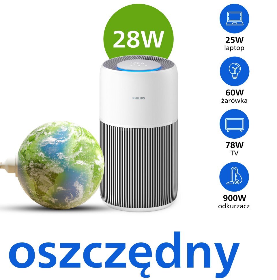Oczyszczacz powietrza PHILIPS z napisem \'28W\' na zielonym tle, obok porównanie zużycia energii z innymi urządzeniami: 25W laptop, 60W żarówka, 78W TV, 900W odkurzacz. Na dole widoczny jest napis \'oszczędny\'.