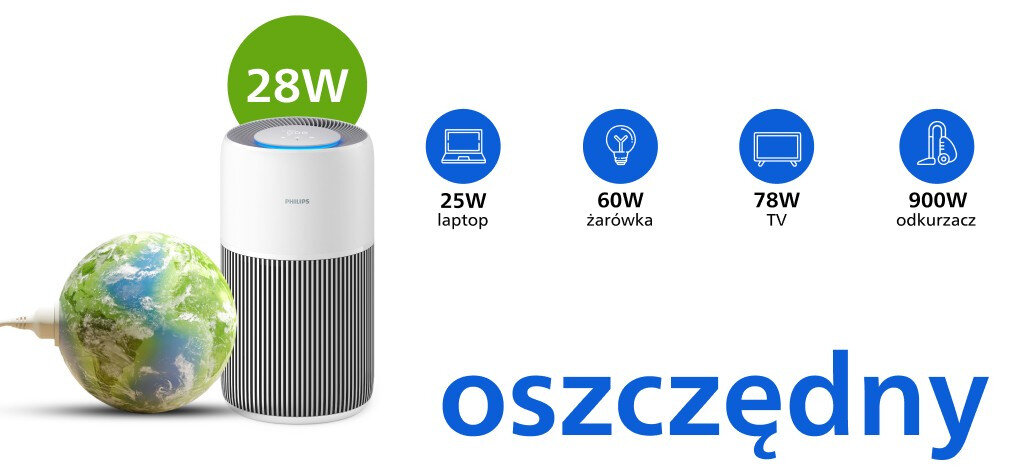 Obraz przedstawia oczyszczacz powietrza z napisem \'28W\' oraz porównanie zużycia energii z innymi urządzeniami: laptop 25W, żarówka 60W, TV 78W, odkurzacz 900W. Na dole widoczny jest duży napis \'oszczędny\'.