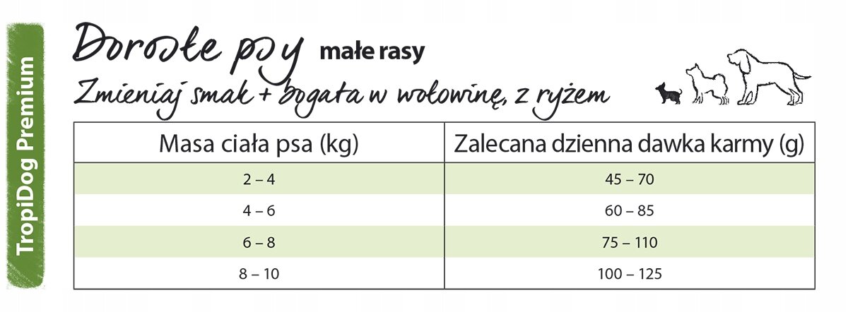 Tabela przedstawia zalecaną dzienną dawkę karmy dla dorosłych psów małych ras w zależności od masy ciała, z logo TropiDog Premium po lewej stronie. Wartości masy ciała psa (kg) to: 2-4, 4-6, 6-8, 8-10, a zalecana dzienna dawka karmy (g) to: 45-70, 60-85, 75-110, 100-125.