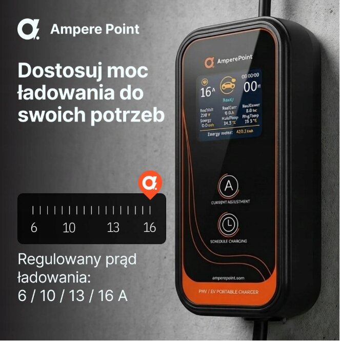 Na obrazie widoczna jest ładowarka Ampere Point z wyświetlaczem pokazującym parametry ładowania. Obok znajduje się tekst: \'Dostosuj moc ładowania do swoich potrzeb\' oraz \'Regulowany prąd ładowania: 6 / 10 / 13 / 16 A\'.