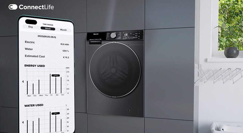 Na obrazie widoczna jest pralka w zabudowie z panelem sterowania oraz ekran smartfona z aplikacją ConnectLife pokazującą zużycie energii i wody. Na ekranie widnieją dane: \'Electric 10.6 kWh\', \'Water 128.7 L\', \'Estimated Cost €15.2\'.