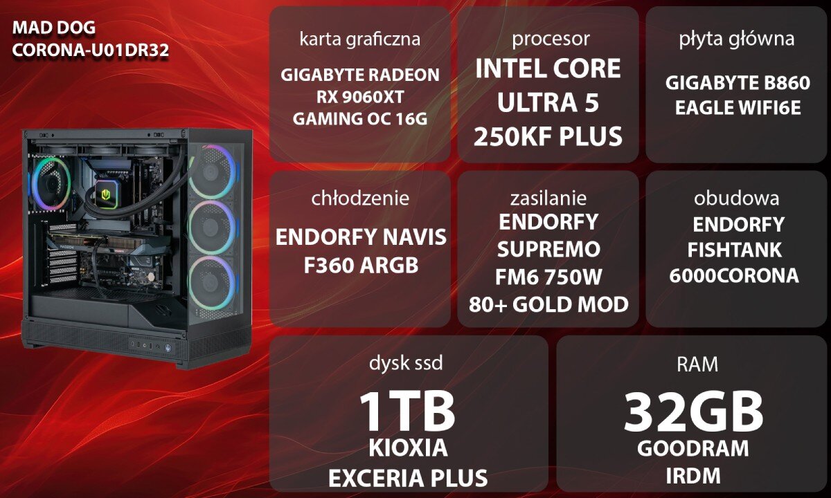 Obraz przedstawia komputer MAD DOG CORONA-U01DR32 z widocznymi komponentami: karta graficzna GIGABYTE RADEON RX 9060XT GAMING OC 16G, procesor INTEL CORE ULTRA 5 250KF PLUS, płyta główna GIGABYTE B860 EAGLE WIFI6E, chłodzenie ENDORFY NAVIS F360 ARGB, zasilanie ENDORFY SUPREMO FM6 750W 80+ GOLD MOD, obudowa ENDORFY FISHTANK 6000CORONA, dysk SSD 1TB KIOXIA EXCERIA PLUS, RAM 32GB GOODRAM IRDM.