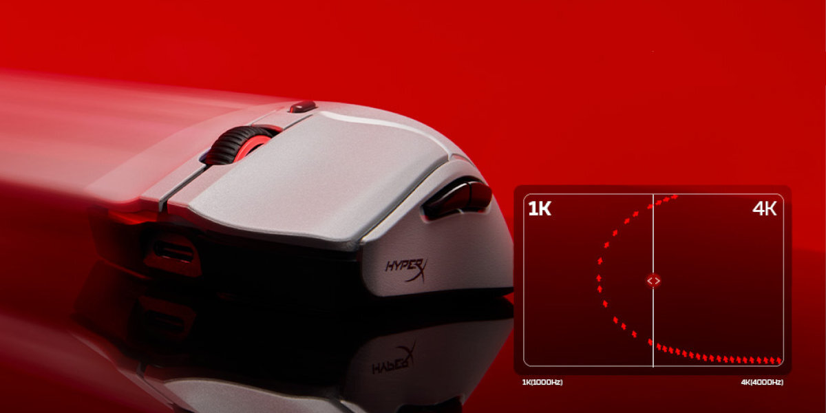 Na czerwonym tle widoczna jest mysz komputerowa z logo HyperX, obok której znajduje się wykres z oznaczeniami 1K i 4K oraz wartościami 1K@1000Hz i 4K@4000Hz.