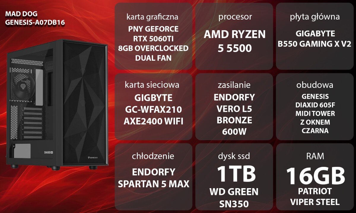 Obraz przedstawia komputer MAD DOG GENESIS-A07DB16 z opisem specyfikacji technicznej na czerwonym tle. Specyfikacja obejmuje m.in. procesor AMD Ryzen 5 5500, kartę graficzną PNY GeForce RTX 5060Ti, 16GB RAM Patriot Viper Steel oraz dysk SSD 1TB WD Green SN350.