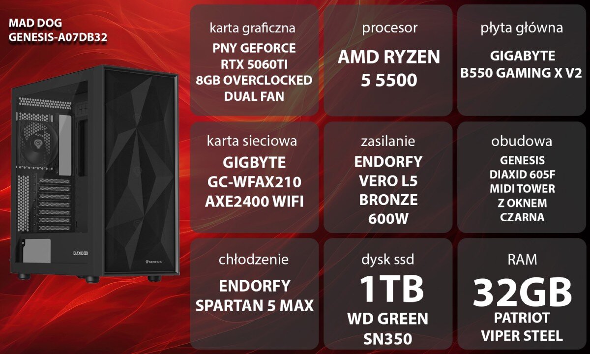 Obraz przedstawia komputer MAD DOG GENESIS-A07DB16 z opisem specyfikacji technicznej na czerwonym tle. Specyfikacja obejmuje m.in. procesor AMD Ryzen 5 5500, kartę graficzną PNY GeForce RTX 5060Ti, 16GB RAM Patriot Viper Steel oraz dysk SSD 1TB WD Green SN350.
