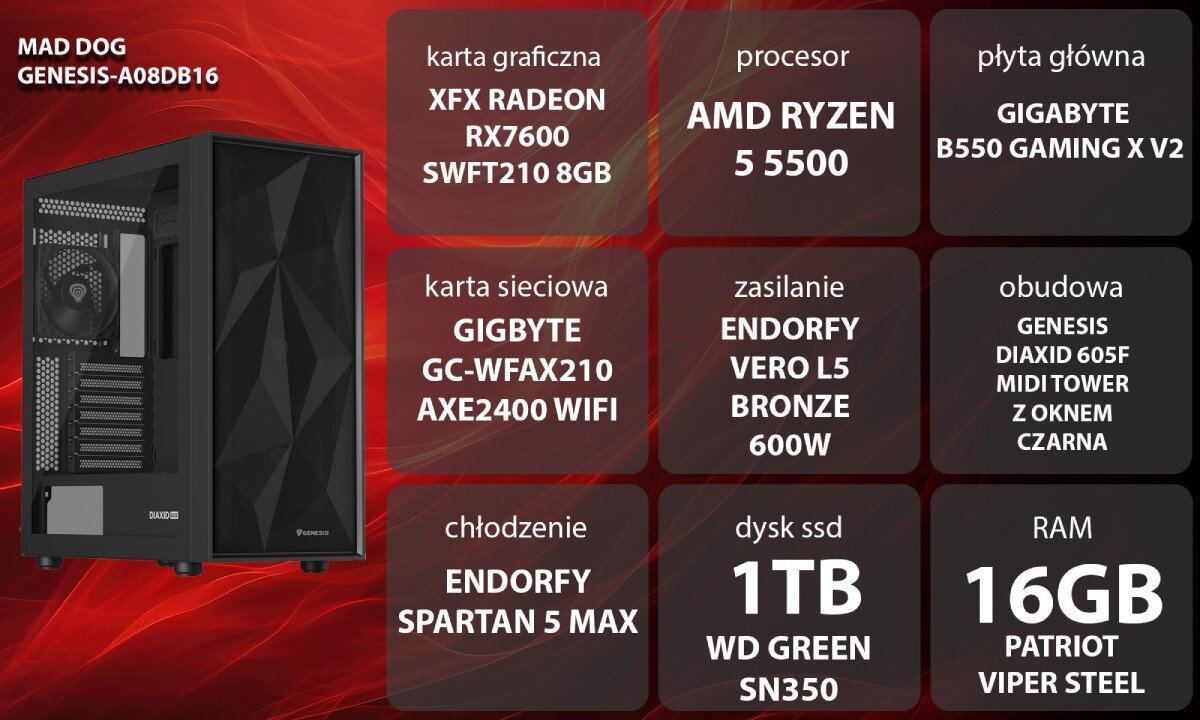 Obraz przedstawia komputer MAD DOG GENESIS-A08DB16 z opisem specyfikacji: karta graficzna XFX Radeon RX7600 SWFT210 8GB, procesor AMD Ryzen 5 5500, płyta główna Gigabyte B550 Gaming X V2, karta sieciowa Gigabyte GC-WFAX210 AXE2400 WiFi, zasilanie Endorfy Vero L5 Bronze 600W, obudowa Genesis Diaxid 605F Midi Tower z oknem czarna, chłodzenie Endorfy Spartan 5 Max, dysk SSD 1TB WD Green SN350, RAM 16GB Patriot Viper Steel.