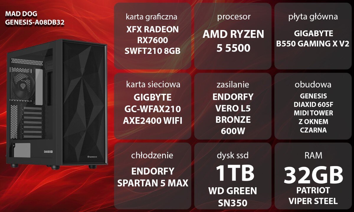 Obraz przedstawia komputer MAD DOG GENESIS-A08DB16 z opisem specyfikacji: karta graficzna XFX Radeon RX7600 SWFT210 8GB, procesor AMD Ryzen 5 5500, płyta główna Gigabyte B550 Gaming X V2, karta sieciowa Gigabyte GC-WFAX210 AXE2400 WiFi, zasilanie Endorfy Vero L5 Bronze 600W, obudowa Genesis Diaxid 605F Midi Tower z oknem czarna, chłodzenie Endorfy Spartan 5 Max, dysk SSD 1TB WD Green SN350, RAM 16GB Patriot Viper Steel.