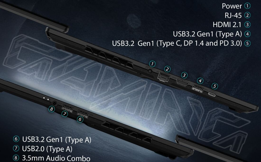 Obraz przedstawia dwa boki laptopa z widocznymi portami: Power, RJ-45, HDMI 2.1, USB3.2 Gen1 (Type A), USB3.2 Gen1 (Type C, DP 1.4 and PD 3.0), USB3.2 Gen1 (Type A), USB2.0 (Type A), 3.5mm Audio Combo. W tle widoczny jest napis \'GAMING\'.