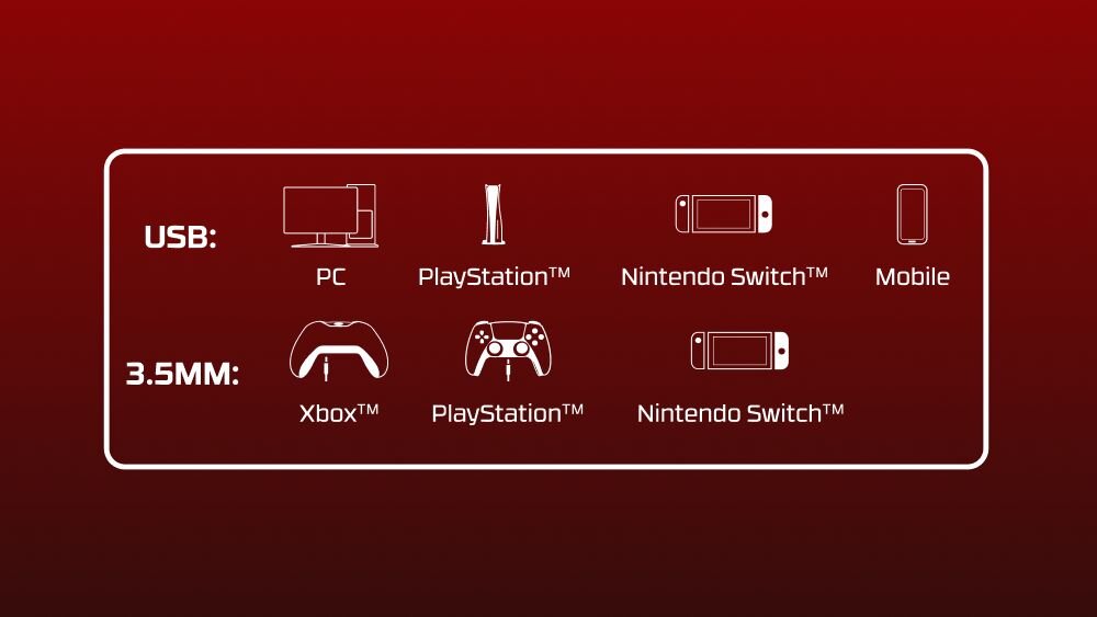 HYPERX Cloud III słuchawki gamingowe, USB, gniazdo 3,5 mm, PC, PlayStation, Xbox, Nintendo Switch, sprzęt mobilny, ikony sprzetów