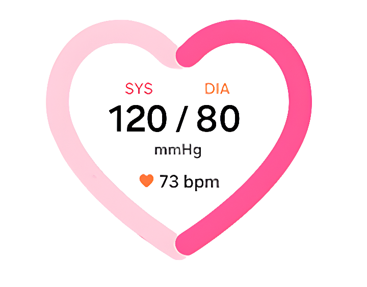 f9serceok Obraz przedstawia różowe serce z tekstem: \'SYS 120 / 80 DIA mmHg\' oraz \'73 bpm\' z ikoną serca obok.