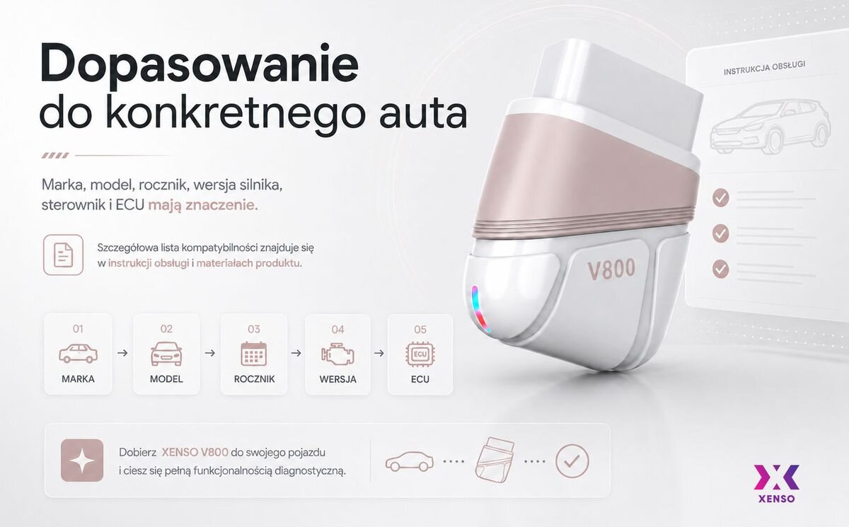 Interfejs diagnostyczny XENSO V800, Lista modeli, zgodność, dopasowanie, wybór, Proces dopasowania diagnostyki do konkretnego auta.